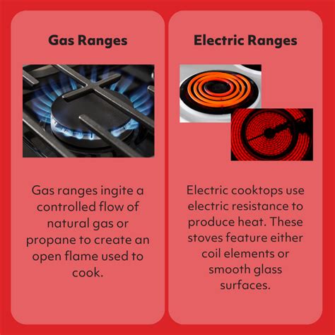 idlers gas stoves